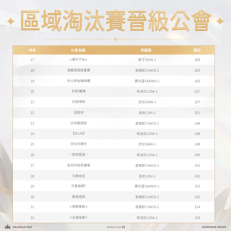 RO仙境傳説:愛如初見